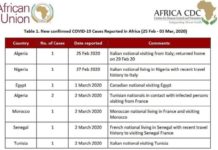 Ilaa 7-Dal oo Afrika Ah oo Laga Helay Coronavirus