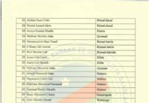 Akhriso:-Magacyada Xildhibaannada Cusub ee Koonfur Galbeed oo lagu dhawaaqay