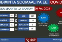 XFS oo ka warbixisay Xaaladihii ugu dambeeyay ee Covid19