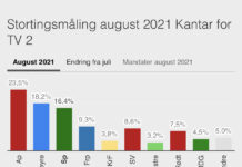 Xisbiyada Høyre iyo FRP oo hoos ku dhac ku yimid maalmo ka hor doorashada.